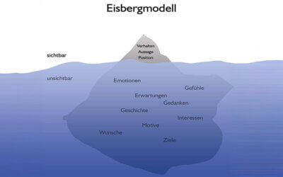Das Eisbergmodell nach Sigmund Freud: Eine umfassende Analyse