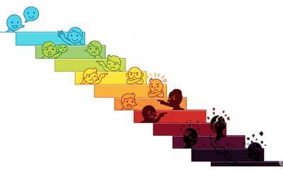 Die Eskalationsstufen nach Glasl: Was zeigt das Modell?