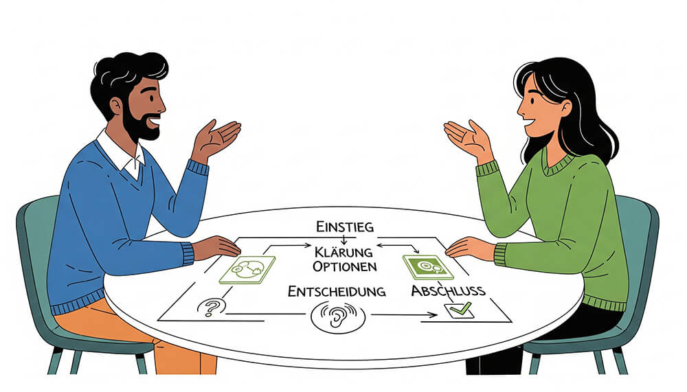 Gesprächsführung als Schlüsselkompetenz: Wissenschaftlich fundierte Strategien für überzeugende Dialoge
