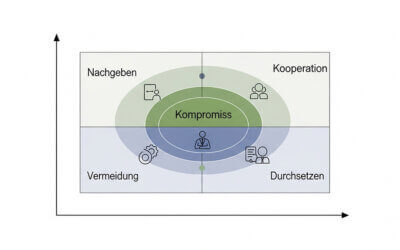 Konfliktstile nach dem Thomas-Modell: Ihr wissenschaftlich fundierter Kompass für erfolgreiche Konfliktlösung