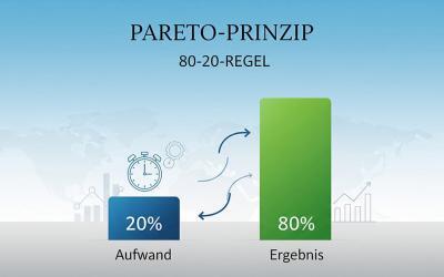 Blog | Antje Liebe | Fortbildungen, Weiterbildungen, Workshops, Seminare, Beratungen, Coachings Das Pareto-Prinzip: Ihr Schlüssel zu maximaler Effizienz und nachhaltigem Erfolg